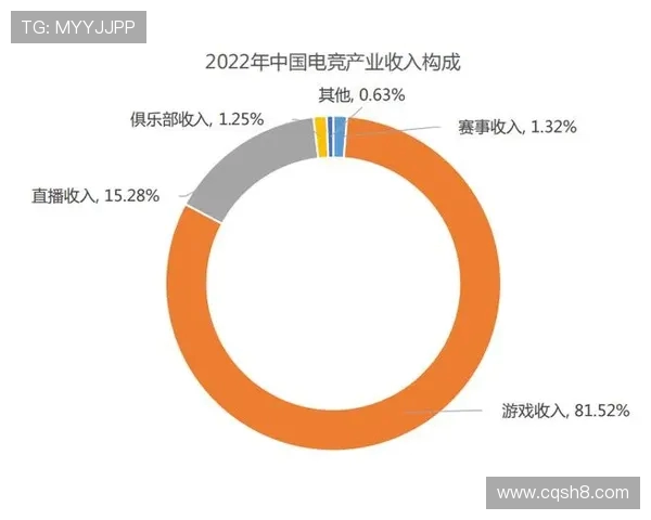 《电竞产业发展新趋势探索与未来前景分析》 《电竞产业发展新趋势探索与未来前景分析》