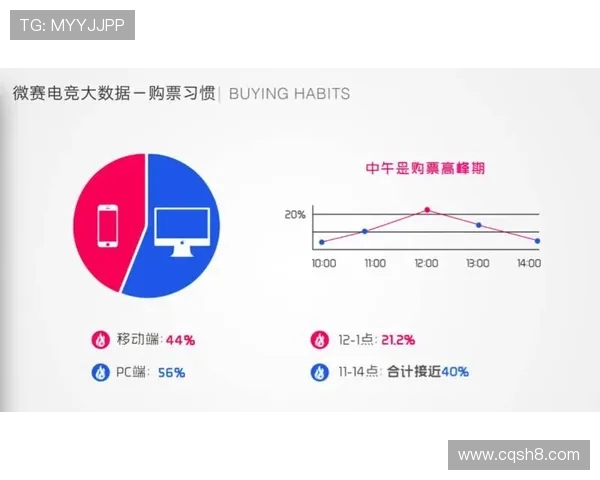电竞赛事大数据分析:冠军胜率、英雄热门、装备选择全解析 电竞赛事大数据分析:冠军胜率、英雄热门、装备选择全解析