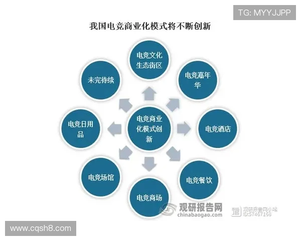 电竞产业发展新趋势:技术创新与玩家需求驱动下的未来前景分析 电竞产业发展新趋势:技术创新与玩家需求驱动下的未来前景分析